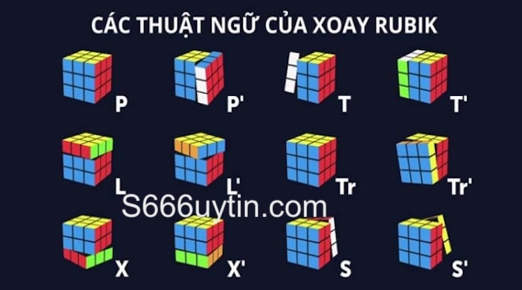 công thức tính rubik 3x3 pll